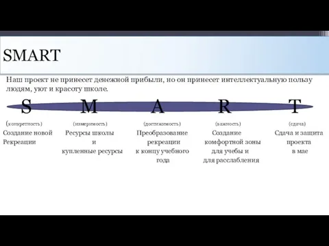 SMART Наш проект не принесет денежной прибыли, но он принесет интеллектуальную пользу