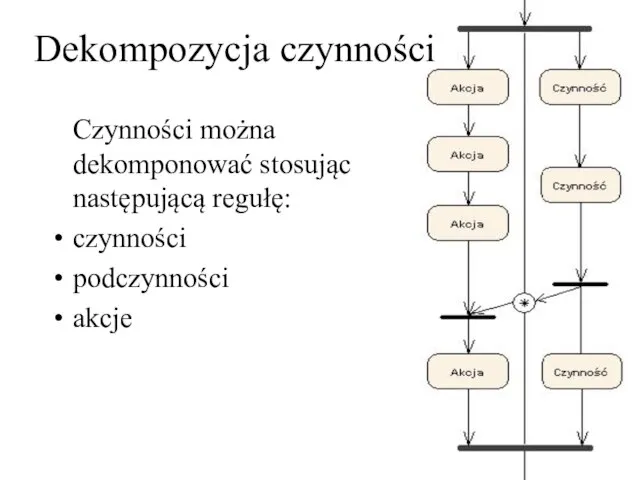 Czynności można dekomponować stosując następującą regułę: czynności podczynności akcje Dekompozycja czynności