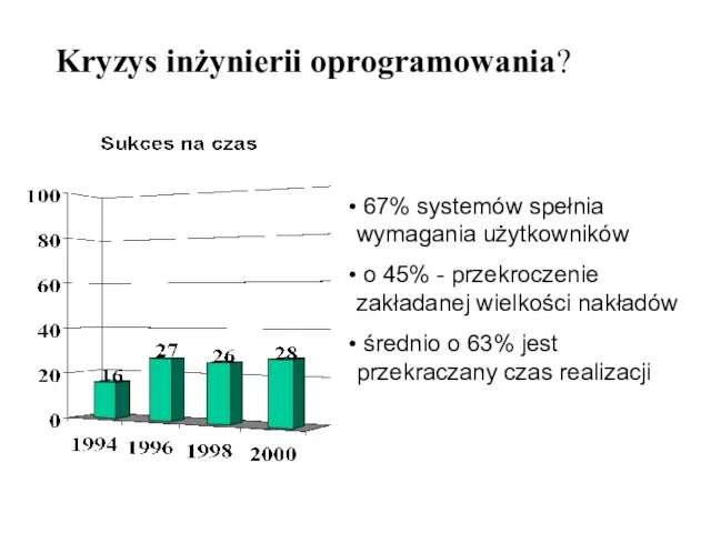 Kryzys inżynierii oprogramowania? 67% systemów spełnia wymagania użytkowników o 45% - przekroczenie