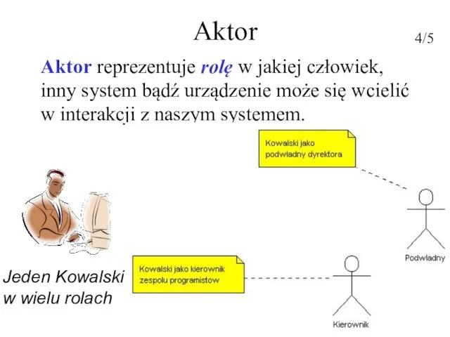 Aktor Aktor reprezentuje rolę w jakiej człowiek, inny system bądź urządzenie może