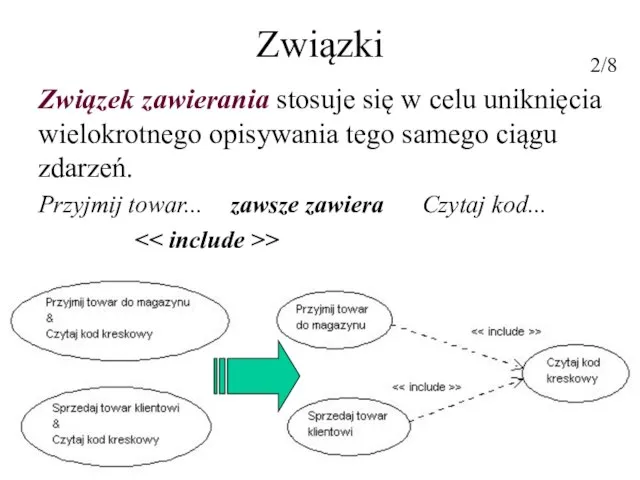 Związki Związek zawierania stosuje się w celu uniknięcia wielokrotnego opisywania tego samego