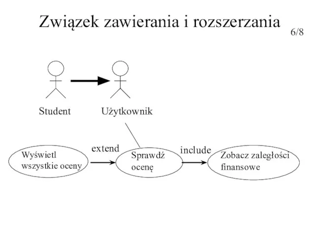 Student Użytkownik Związek zawierania i rozszerzania Sprawdź ocenę Zobacz zaległości finansowe Wyświetl