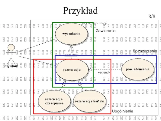 Przykład Uogólnienie Zawieranie Rozszerzenie 8/8