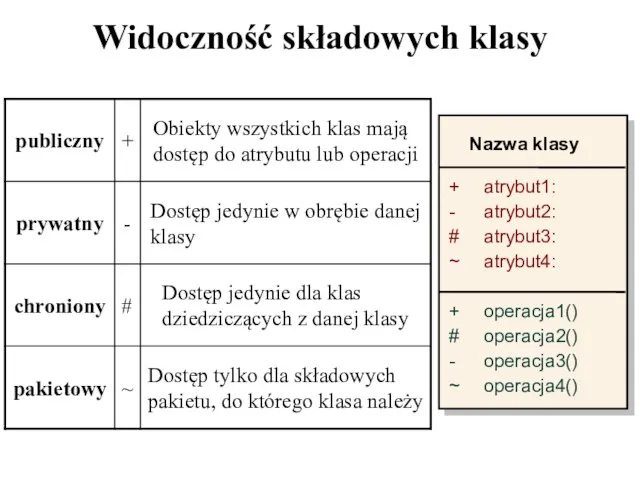 Widoczność składowych klasy