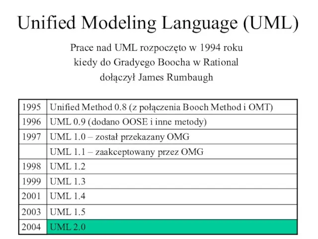 Unified Modeling Language (UML) Prace nad UML rozpoczęto w 1994 roku kiedy