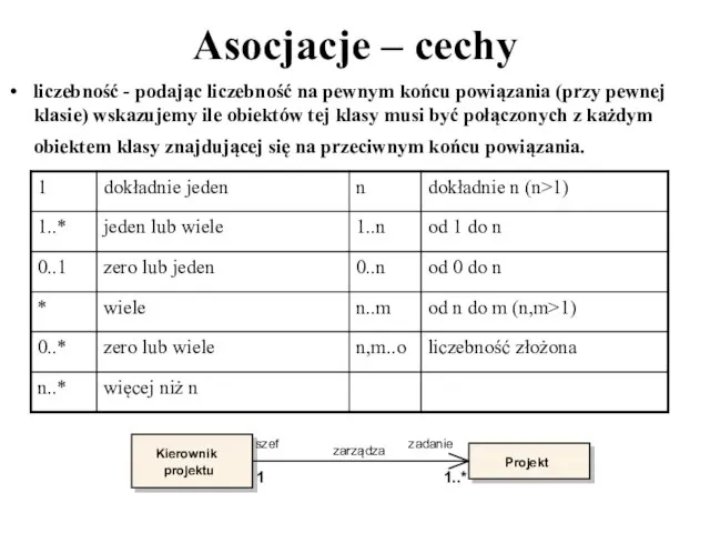 Asocjacje – cechy liczebność - podając liczebność na pewnym końcu powiązania (przy