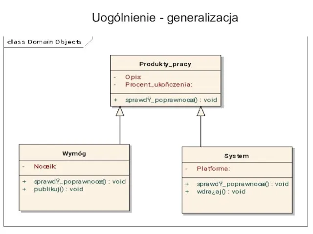 Uogólnienie - generalizacja