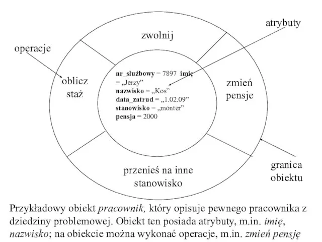 nr_służbowy = 7897 imię = „Jerzy” nazwisko = „Kos” data_zatrud = „1.02.09”