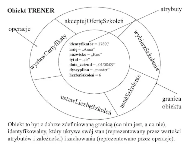 identyfikator = 17897 imię = „Anna” nazwisko = „Kos” tytuł = „dr”