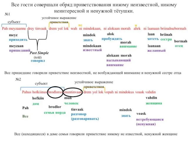 Все гости совершали обряд приветствования никому неизвестной, никому неинтересной и ненужной тётушки.