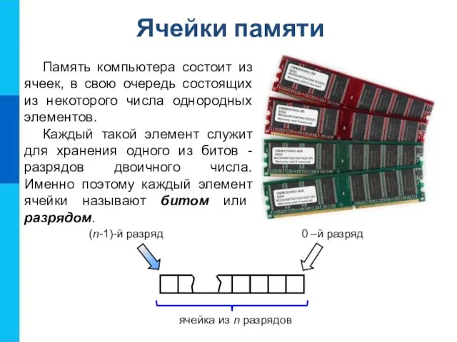 Ячейки памяти Память компьютера состоит из ячеек, в свою очередь состоящих из