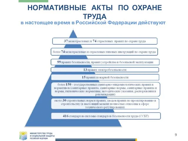 в настоящее время в Российской Федерации действуют НОРМАТИВНЫЕ АКТЫ ПО ОХРАНЕ ТРУДА