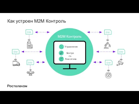 Как устроен M2M Контроль