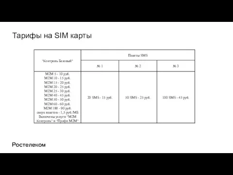 Тарифы на SIM карты