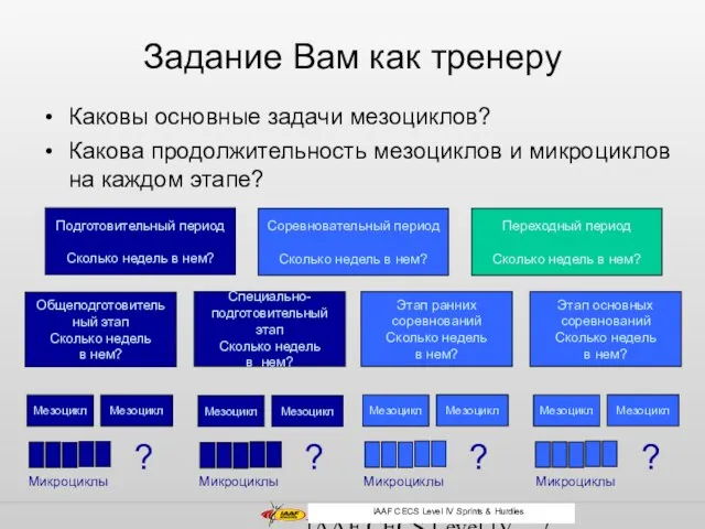 IAAF CECS Level IV Middle and Long Distance Задание Вам как тренеру