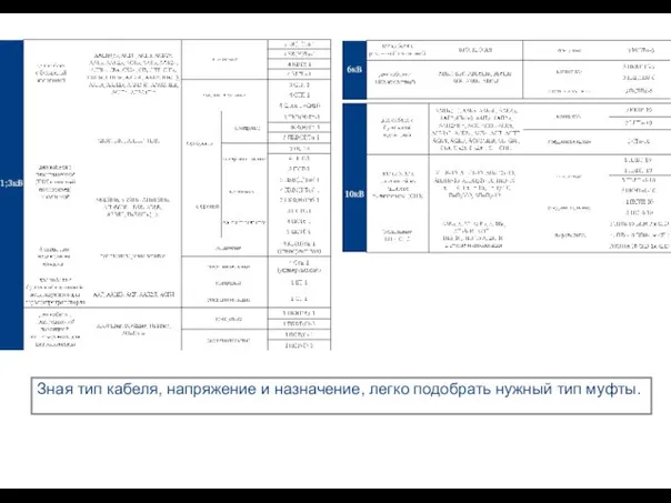 Зная тип кабеля, напряжение и назначение, легко подобрать нужный тип муфты.