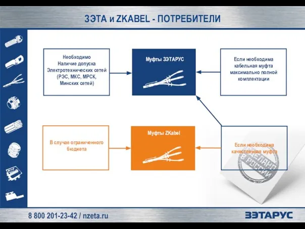 ЗЭТА и ZKABEL - ПОТРЕБИТЕЛИ Необходимо Наличие допуска Электротехнических сетей (РЭС, МКС,