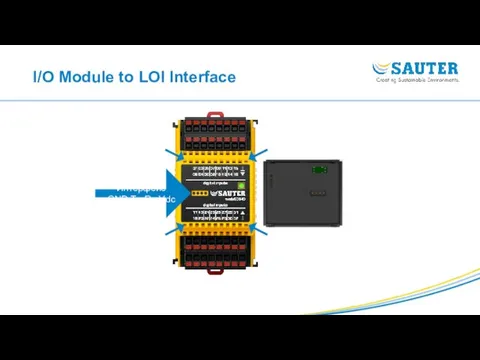 I/O Module to LOI Interface Интерфейс GND-Tx-Rx-Vdc