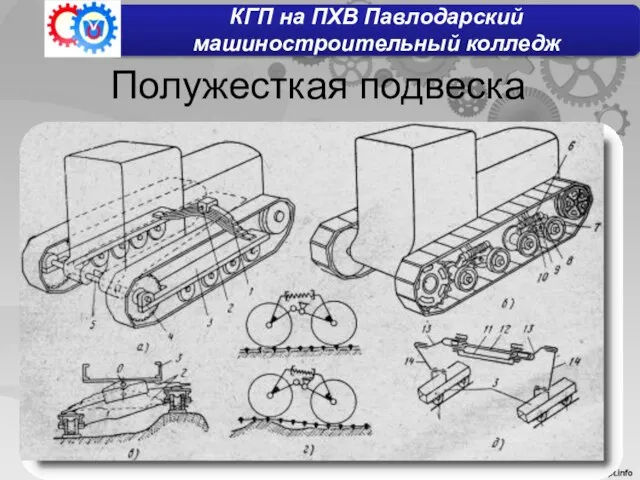 Полужесткая подвеска КГП на ПХВ Павлодарский машиностроительный колледж