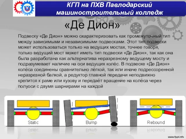 «Де Дион» Подвеску «Де Дион» можно охарактеризовать как промежуточный тип между зависимыми