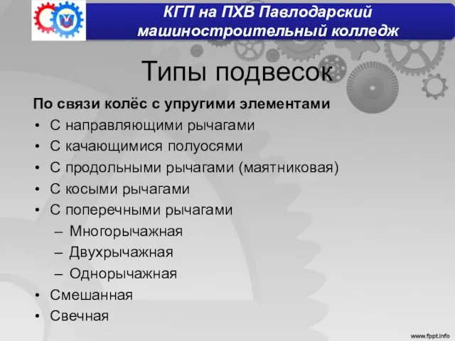 Типы подвесок По связи колёс с упругими элементами С направляющими рычагами С