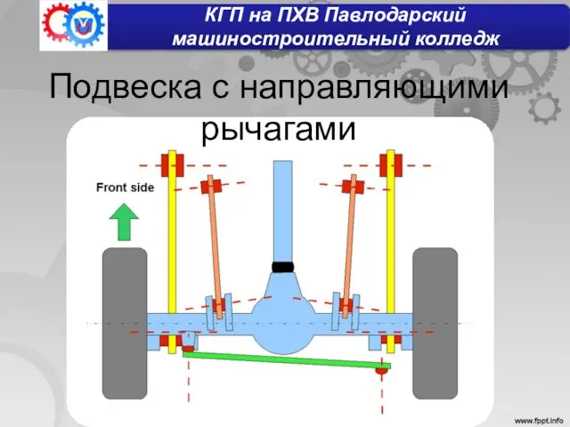 Подвеска с направляющими рычагами КГП на ПХВ Павлодарский машиностроительный колледж