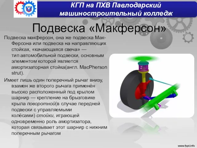 Подвеска «Макферсон» Подвеска макферсон, она же подвеска Мак-Ферсона или подвеска на направляющих