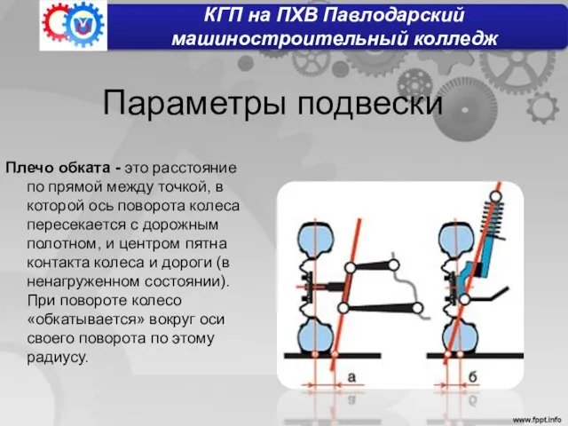 Параметры подвески Плечо обката - это расстояние по прямой между точкой, в