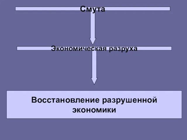 Смута Экономическая разруха Восстановление разрушенной экономики