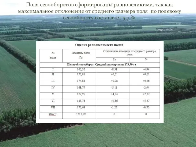 Поля севооборотов сформированы равновеликими, так как максимальное отклонение от среднего размера поля