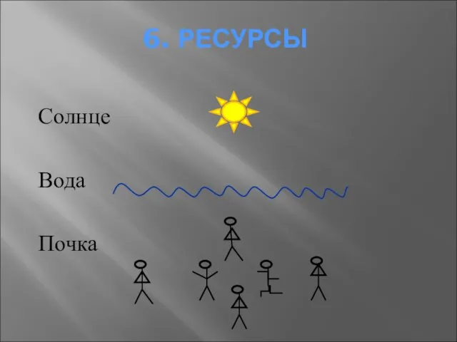 6. РЕСУРСЫ Солнце Вода Почка