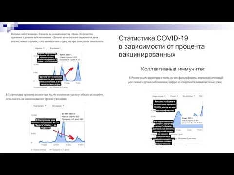 Коллективный иммунитет Статистика COVID-19 в зависимости от процента вакцинированных