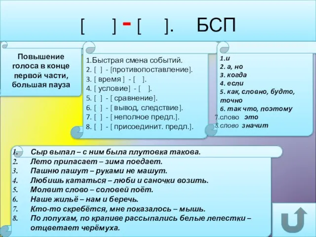 [ ] - [ ]. БСП Интонация Смысловые отношения примеры Можно вставить