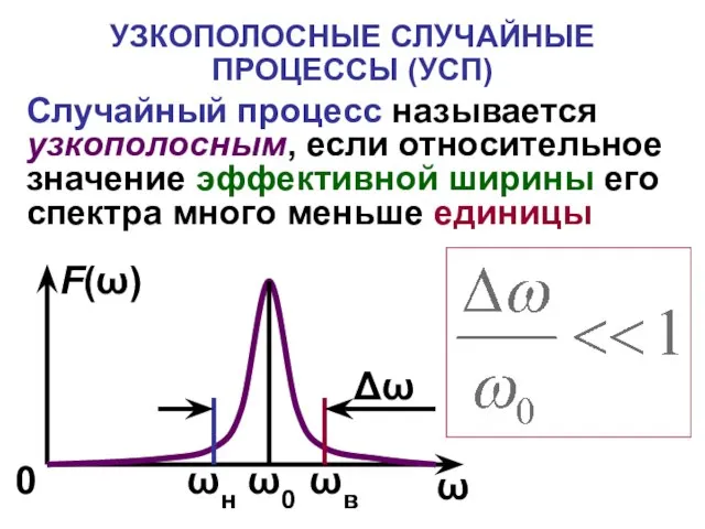 УЗКОПОЛОСНЫЕ СЛУЧАЙНЫЕ ПРОЦЕССЫ (УСП) Случайный процесс называется узкополосным, если относительное значение эффективной