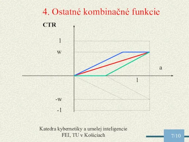 Katedra kybernetiky a umelej inteligencie FEI, TU v Košiciach /10 4. Ostatné