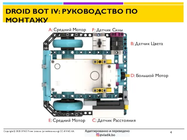 DROID BOT IV: РУКОВОДСТВО ПО МОНТАЖУ Copyright © 2020 SPIKE Prime Lessons