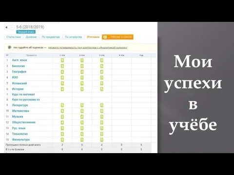 Мои успехи в учёбе