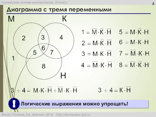 Диаграмма с тремя переменными К М Н 1 2 3 4 5 6 7 8