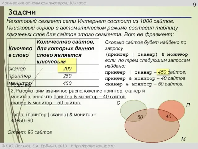 Некоторый сегмент сети Интернет состоит из 1000 сайтов. Поисковый сервер в автоматическом