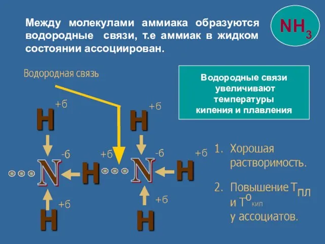 Водородные связи увеличивают температуры кипения и плавления Между молекулами аммиака образуются водородные