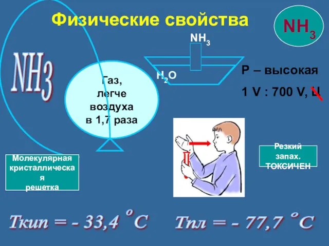 NH3 Р – высокая 1 V : 700 V, Ц Ткип =