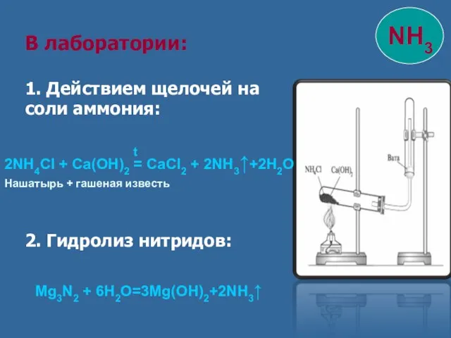 В лаборатории: 1. Действием щелочей на соли аммония: 2. Гидролиз нитридов: