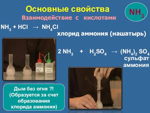 NH3 + HCl → NH4Cl хлорид аммония (нашатырь) 2 NH3 + H2SO4