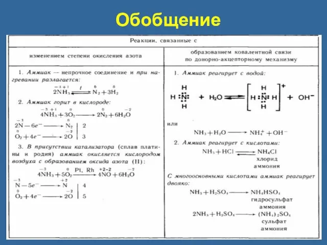 Обобщение