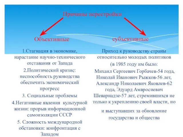 Причины перестройки Объективные 1.Стагнация в экономике, нарастание научно-технического отставания от Запада 2.Политический