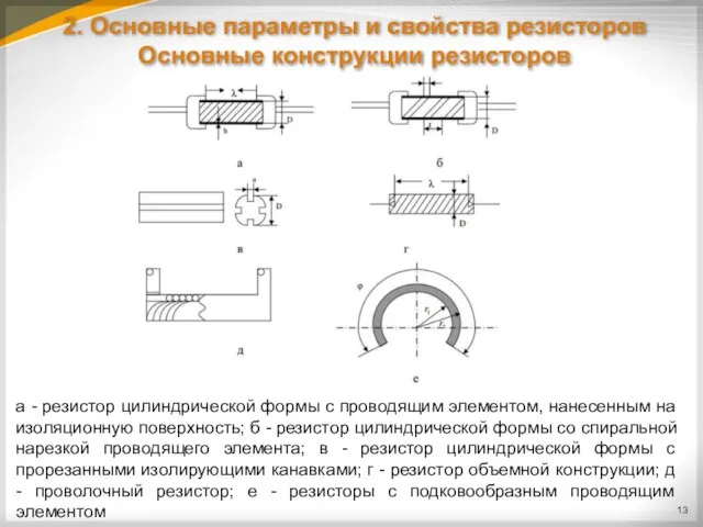 2. Основные параметры и свойства резисторов Основные конструкции резисторов а - резистор