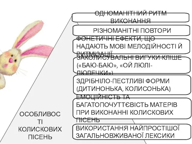 ОДНОМАНІТНИЙ РИТМ ВИКОНАННЯ РІЗНОМАНІТНІ ПОВТОРИ ФОНЕТИЧНІ ЕФЕКТИ, ЩО НАДАЮТЬ МОВІ МЕЛОДІЙНОСТІ Й