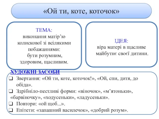 ТЕМА: виконання матір’ю колискової зі всілякими побажаннями: бути розумним, здоровим, щасливим. ІДЕЯ: