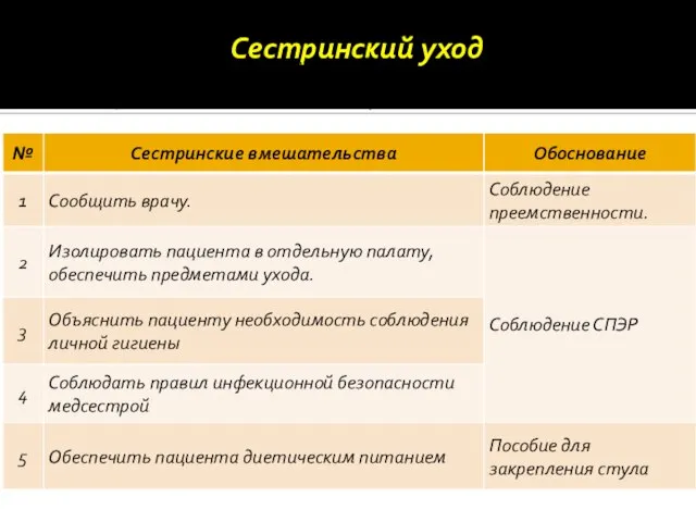 Сестринский уход Цель сестринского ухода: способствовать тому, что стул у пациента будет