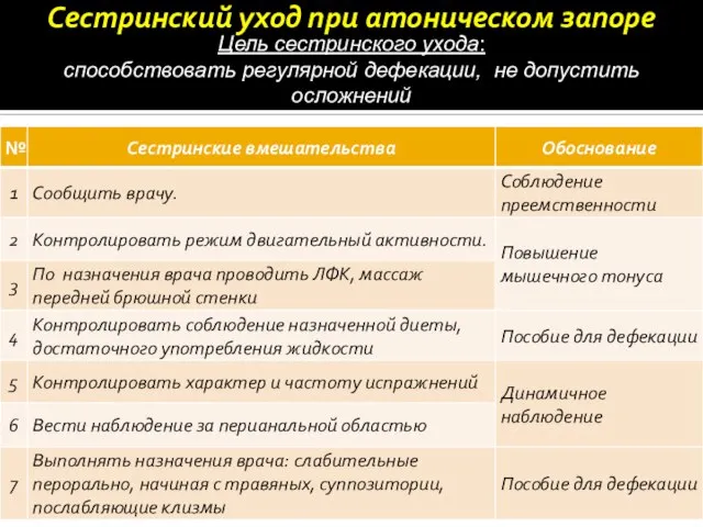 Сестринский уход при атоническом запоре Цель сестринского ухода: способствовать регулярной дефекации, не допустить осложнений